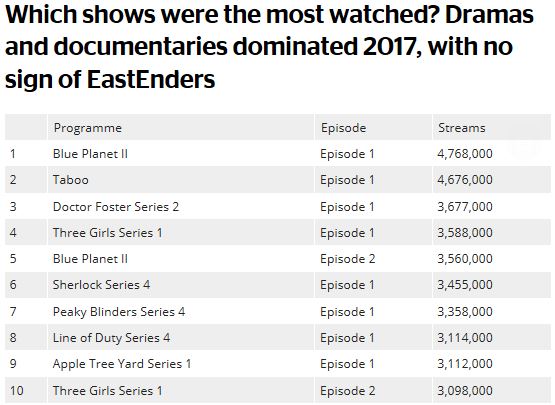 bbc most watched