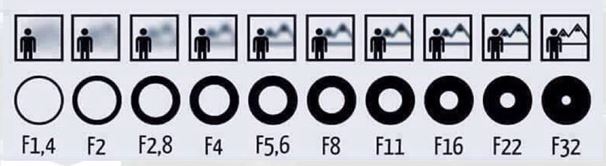 Depth of focus - mid to close shot