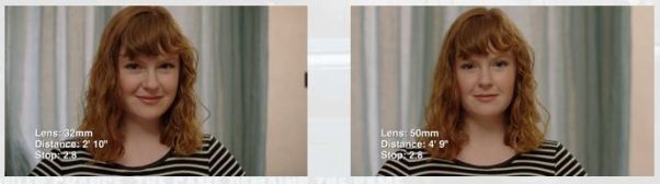 Focal length 32-50mm